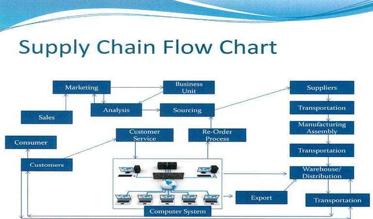 shop filtering and control of random processes proceedings of the enst cnet colloquium paris france february 2324