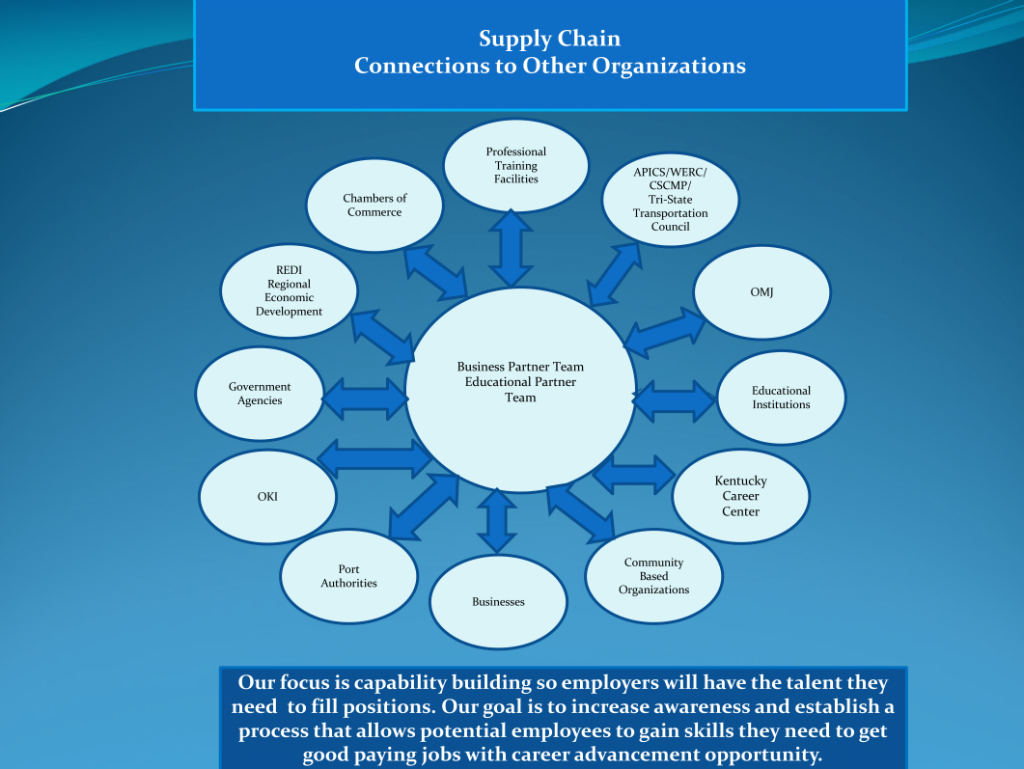 SC-Connections-Other-Organizations-20180622